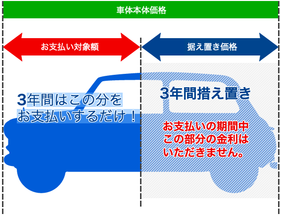 ブルーウェーブワンナップシステム